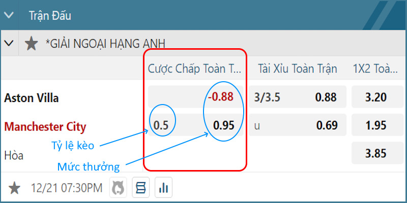 Ví dụ thể loại HDP